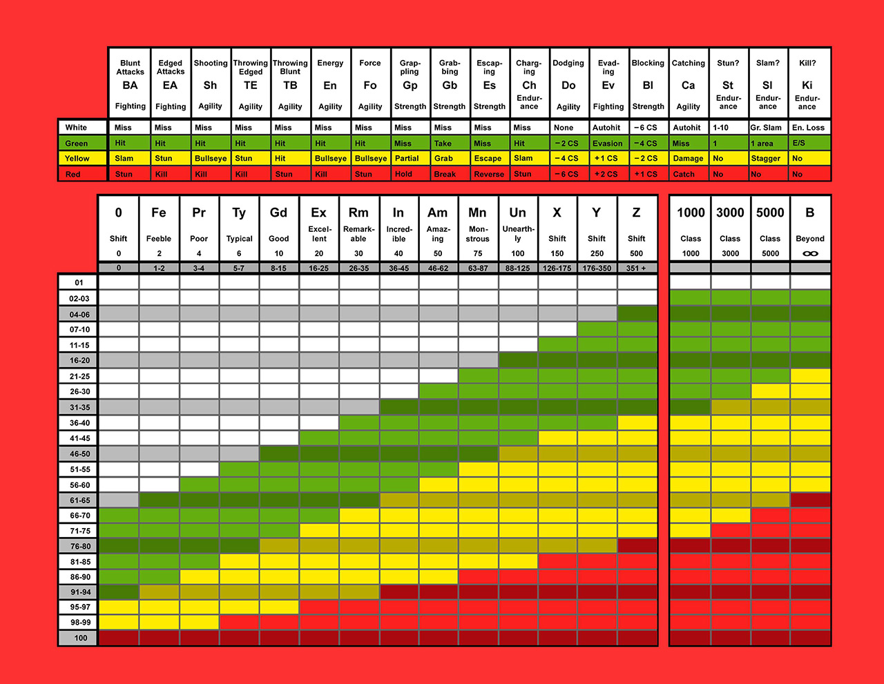 Universal Table